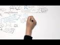 ISBAR Patient Safety