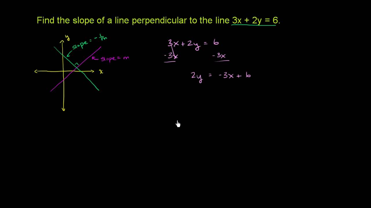 What is the slope of the line perpendicular to a line with a slope of 2 5?