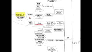 דף יומי מסכת עבודה זרה דף לג - שיעור קצר וברור במיוחד בליווי תרשים - אורי בריליאנט אתר סיני (שיעורי הדף היומי בקצרה מאת הרב אורי בריליאנט) - התמונה מוצגת ישירות מתוך אתר האינטרנט יוטיוב. זכויות היוצרים בתמונה שייכות ליוצרה. קישור קרדיט למקור התוכן נמצא בתוך דף הסרטון דף יומי מסכת עבודה זרה דף לג - שיעור קצר וברור במיוחד בליווי תרשים - אורי בריליאנט אתר סיני (שיעורי הדף היומי בקצרה מאת הרב אורי בריליאנט) - התמונה מוצגת ישירות מתוך אתר האינטרנט יוטיוב. זכויות היוצרים בתמונה שייכות ליוצרה. קישור קרדיט למקור התוכן נמצא בתוך דף הסרטון