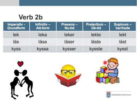 Sfi Sandviken - Grammatik - Verb 2b