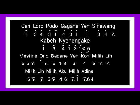 Not Angka Recorder Lagu Campursari "BAGUS ADINE"