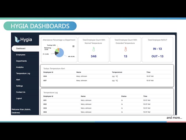DataKrew Pvt. Ltd. product / service