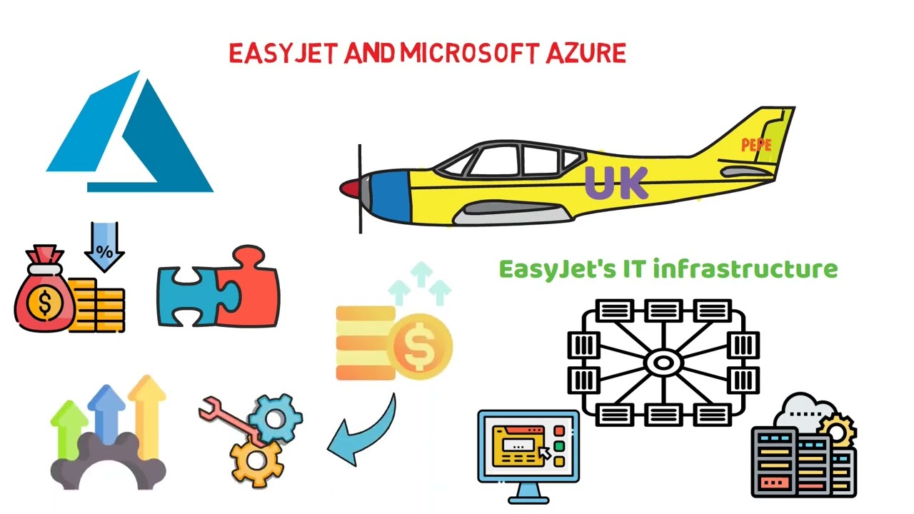 BUS-203 Module 5: IT Infrastructure and Emerging Technologies
