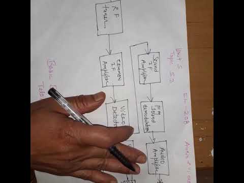 EL208 block diagram of B/W tv received by Amit Kumar Saini GPC CHURU