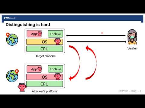 ACM CODASPY '20 - ProximiTEE: Hardened SGX Attestation by Proximity Verification