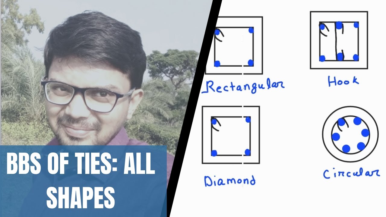 Length of the stirrups/Links, explained from basic Rectangular, Diamond, Circular, Hooks