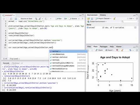 Spearman's rank correlation of age and days to adopt