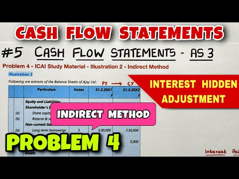1 Cash Flow Statements Concept Format and 13 Adjustments CA INTER By Saheb Academy