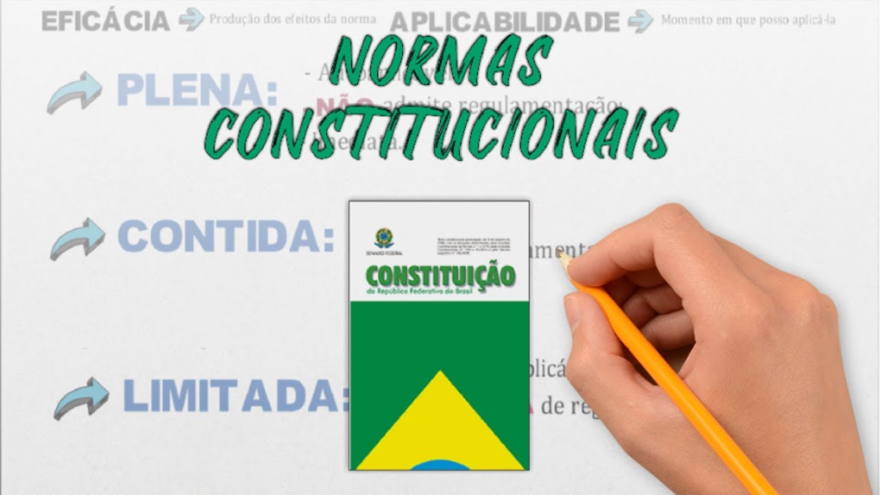 Normas Constitucionais - Eficácia e Aplicabilidade Passo a Passo