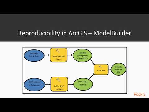 Advanced Mapping with ArcGIS The Course Overview | packtpub com