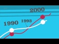 La financiarisation de l'économie réelle