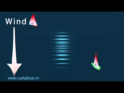 How to sail - Rules: Practical Examples