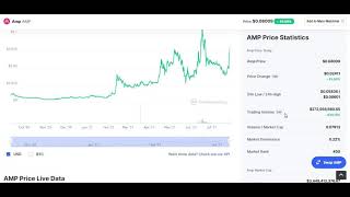 AMP Crypto Price Prognose 2021