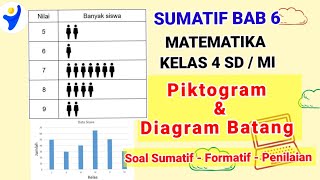 Sumatif BAB 6 Piktogram & Diagram Batang Matematika Kelas 4 Semester 2