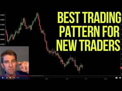 Best Chart Pattern for New Traders 👍