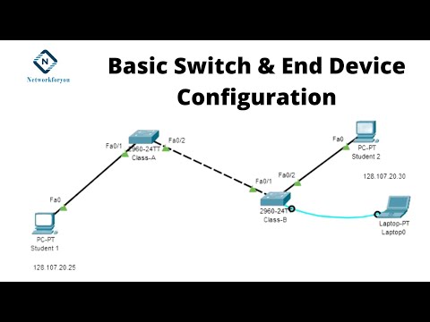 Basic Switch and End Device Configuration | Networkforyou | CCNA 200-301