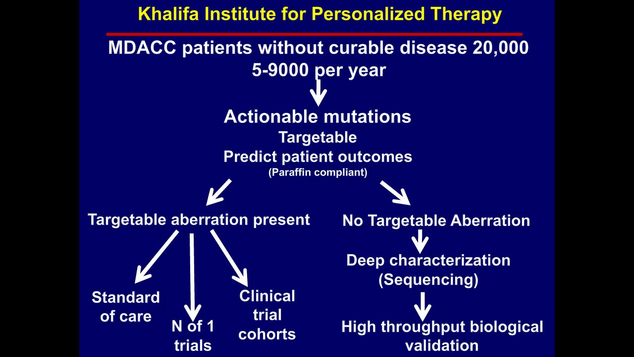 Gordon B  Mills, PhD- Delivering on the promise of Personalized Molecular Medicine