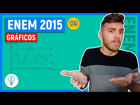🛑139 Enem 2015 - GRÁFICOS - Um investidor inicia um dia com x ações de uma empresa. No decorrer