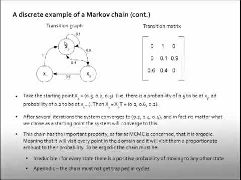 Markov Chain Monte Carlo and the Metropolis Alogorithm