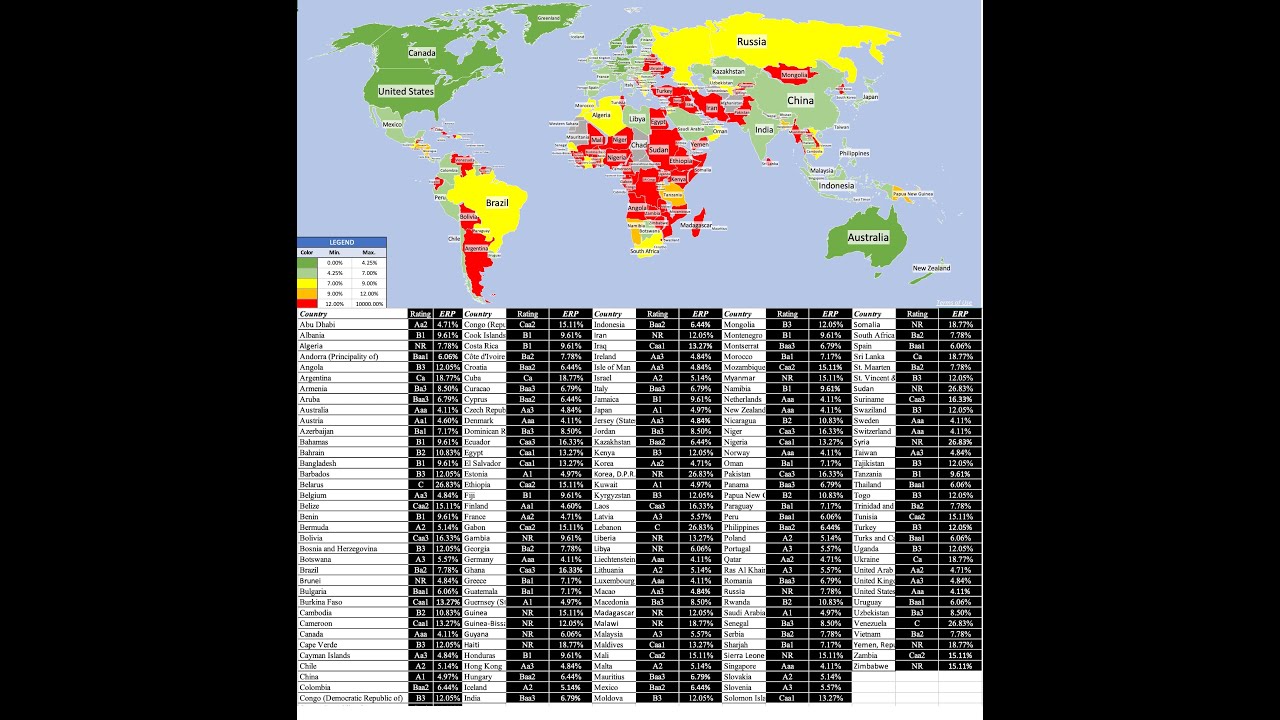 Country Risk: The 2024 Update