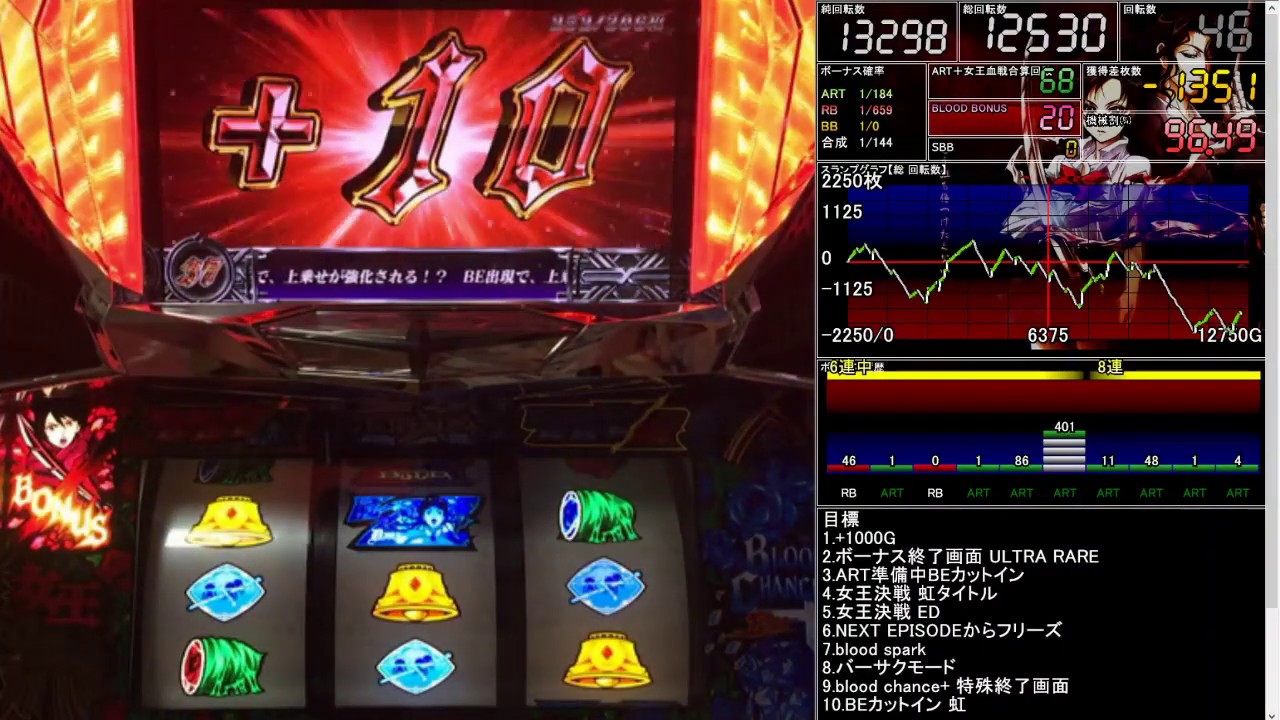 【パチスロ】BLOOD+ 二人の女王 バーサクモード