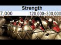 300