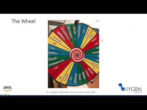 Best Practices from AWS & Amazon Engineering Teams - YouTube