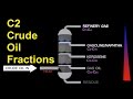 C2 Crude Oil Fractions [SL IB Chemistry]