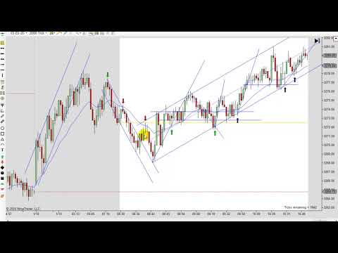 Learn How To Day Trade With Price Action 01 13 2020