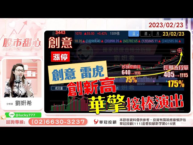 02/23【甜心盤後影音】創意、雷虎創新高，華擎接棒演出