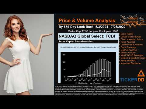 What is Short Interest for TCBI TCBI Price TCBI Volume Analysis Latest News for $TCBI