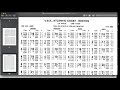 CALCULATION OF HEIGHT OF TIDE FOR A PARTICULAR TIME USING GRAPH ATT VOLUME 2 3 AHOY NAVIGOS