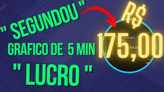 Como Ganhar R$ 175,00 no Mini Dolar,Lucro Gain, Grafico de 5min