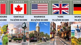 Most Safest Cities From Different Countries