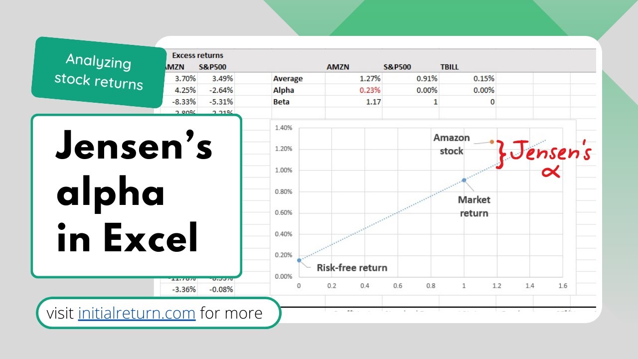 How to calculate Jensen's alpha in Excel / Analyzing stock returns / Episode 9