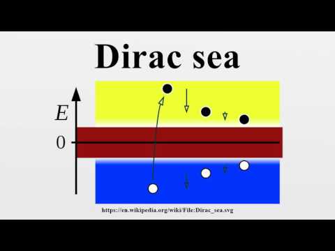 Dirac sea