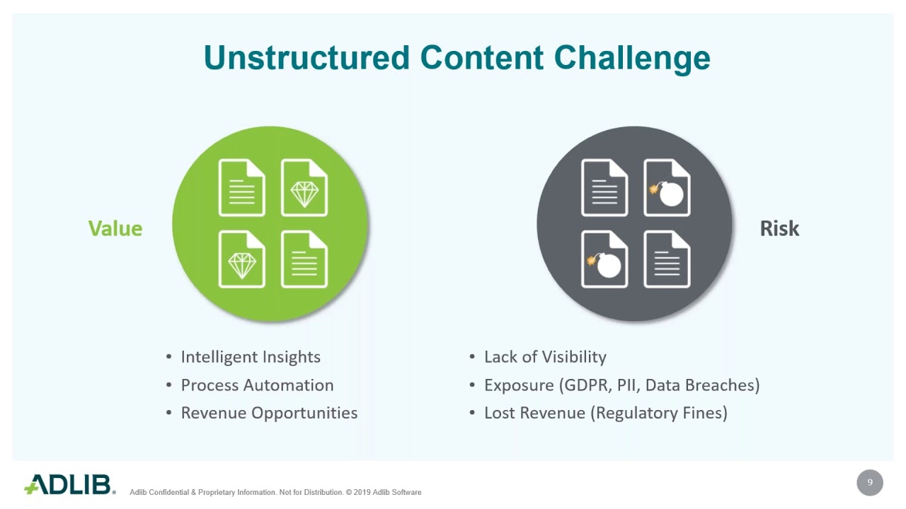 Do more with SharePoint by leveraging unstructured data Do more with SharePoint by leveraging unstructured data