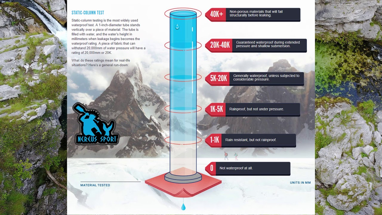 Watch Now Idrorepellenza-Impermeabilità-Traspirabilità dei tessuti impermeabili-COME FUNZIONA Idrorepellenza-Impermeabilità-Traspirabilità dei tessuti impermeabili-COME FUNZIONA