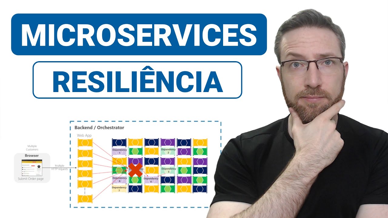 Desafio da Resiliência para Microsserviços