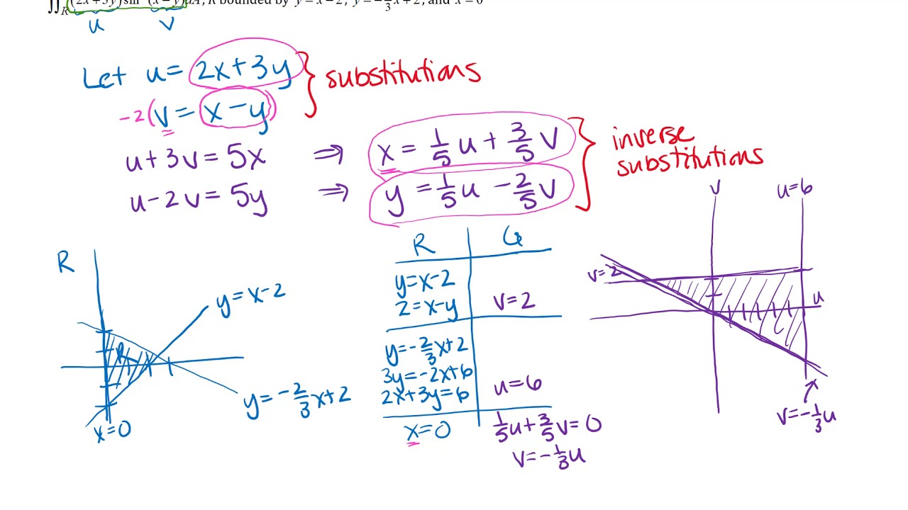 Substitutions for Multiple Integrals - Theorem and Example