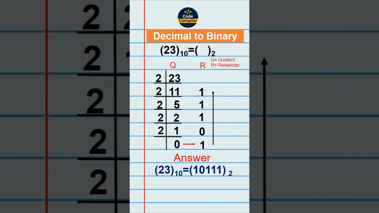 How to Find Decimal to Binary Number-23 | #decimaltobinary  - CodeCompiler19 #numberconversion