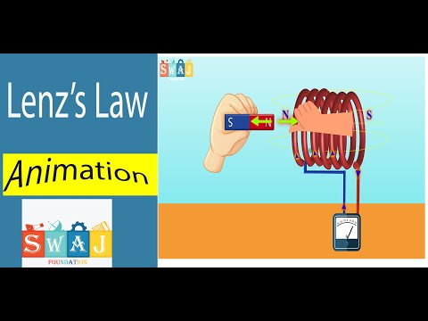 Lenz's law animation  | direction of induced emf | English subtitle  #swaj #lenzlaw  #animation