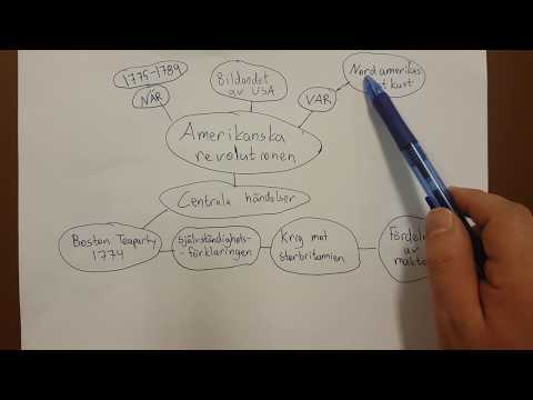 Vad handlar Amerikanska revolutionen om [Historia] [En kort och enkel sammanfattning]