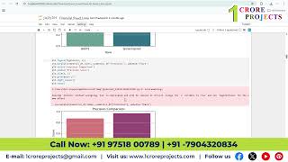 Detection of Fraudulent Credit Card Transactions Using AI Techniques
