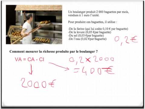 De la valeur ajoutée au PIB