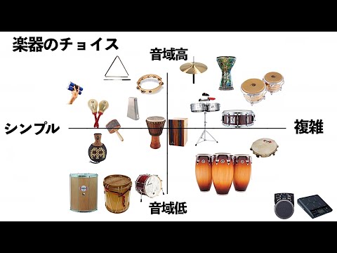 マルチパーカッション講座＃1～楽器選択・ドラムセットとの関係～