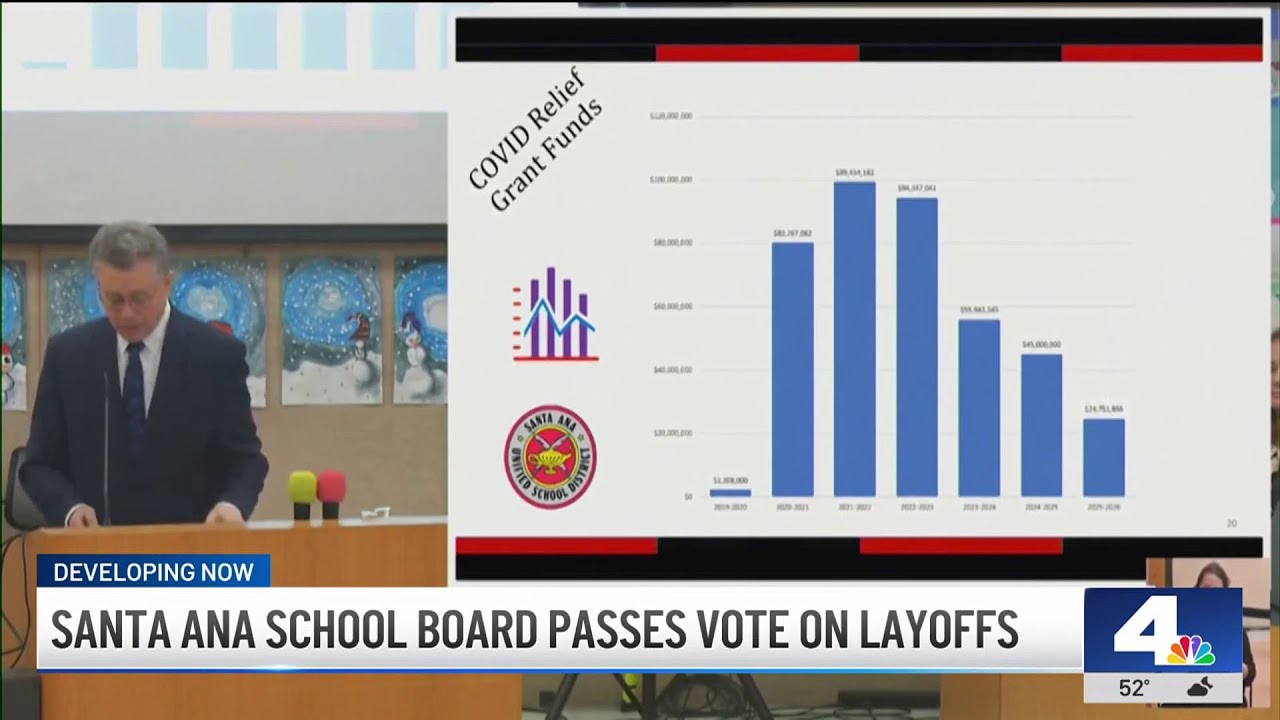 Vote passes to layoff nearly 300 positions from Santa Ana Unified