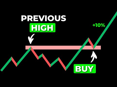 Delete Old Methods! NEW Support & Resistance for 10X Gains