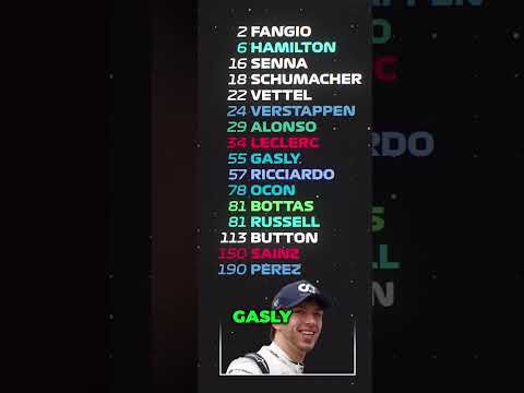 Top 10 F1 Drivers of All Time: Ranking Legends