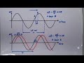 9.2.2 Graphical Representation of Wave: Phase Difference